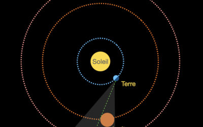 Grande conjonction de Jupiter et Saturne le 21 décembre 2020