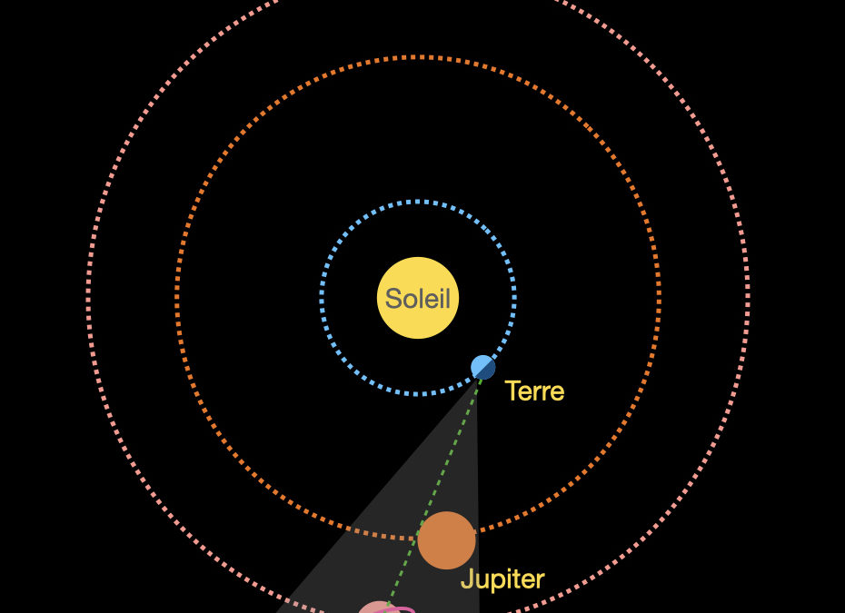 Grande conjonction de Jupiter et Saturne le 21 décembre 2020