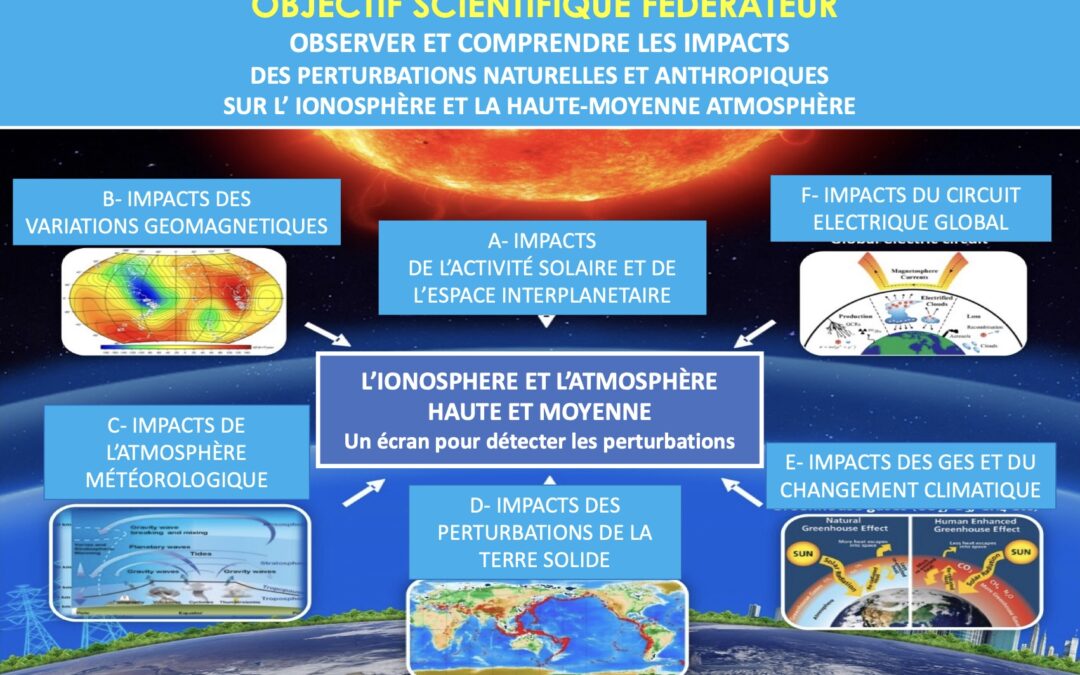 Le Programme international du cercle méridien Europe-Afrique-Pacifique