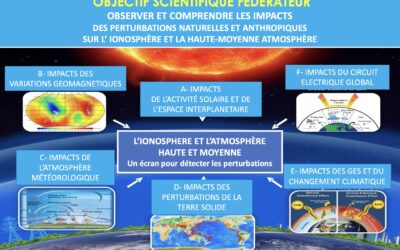 Le Programme international du cercle méridien Europe-Afrique-Pacifique