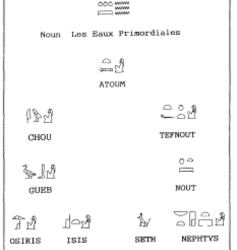 L’astronomie dans l’Egypte antique : entre savoirs et représentations
