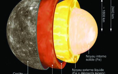 De nouvelles mesures expérimentales pour mieux comprendre l’intérieur de Mercure