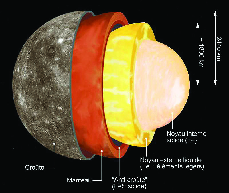 De nouvelles mesures expérimentales pour mieux comprendre l’intérieur de Mercure
